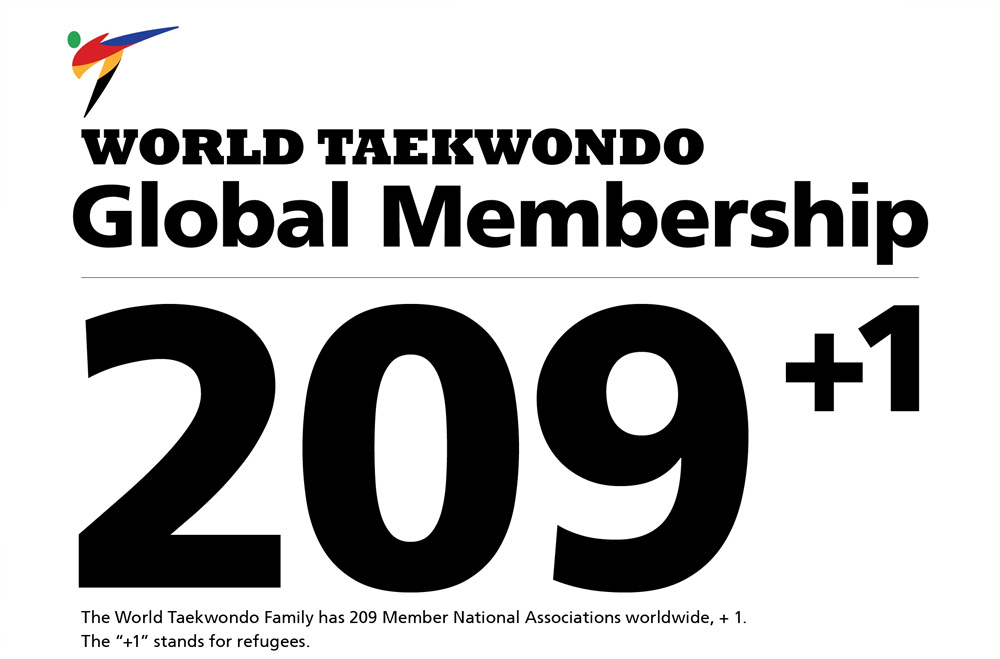 WT Global Membership 1