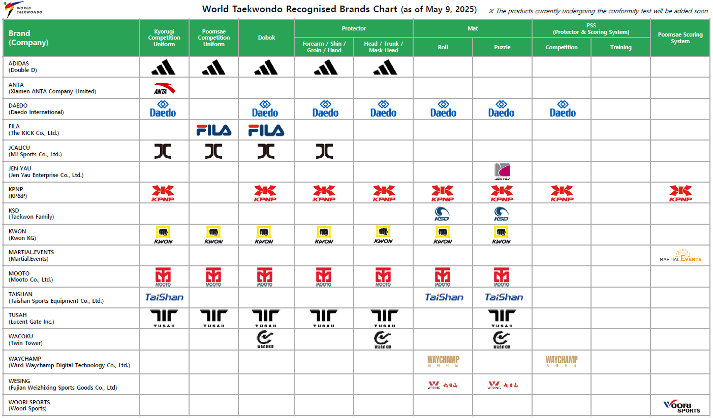 Adidas WTF Olympic Style Fighter Gloves